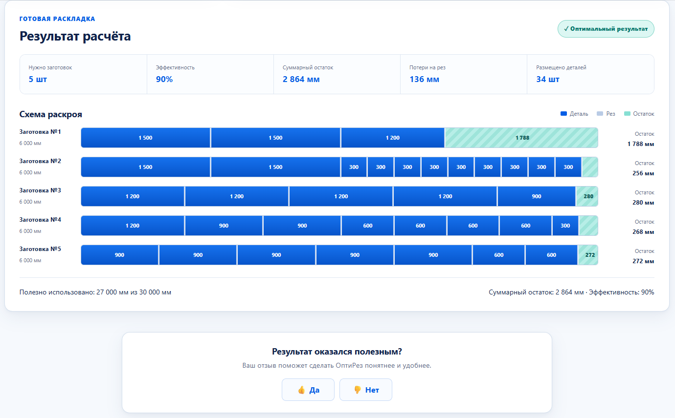 Результаты расчета и обратная связь