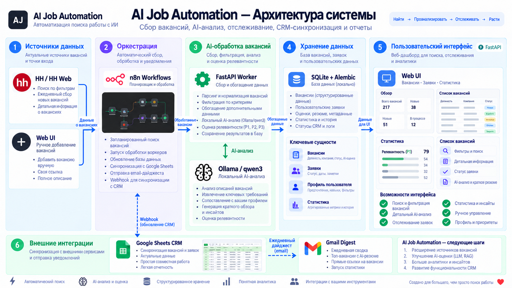 Архитектура проекта