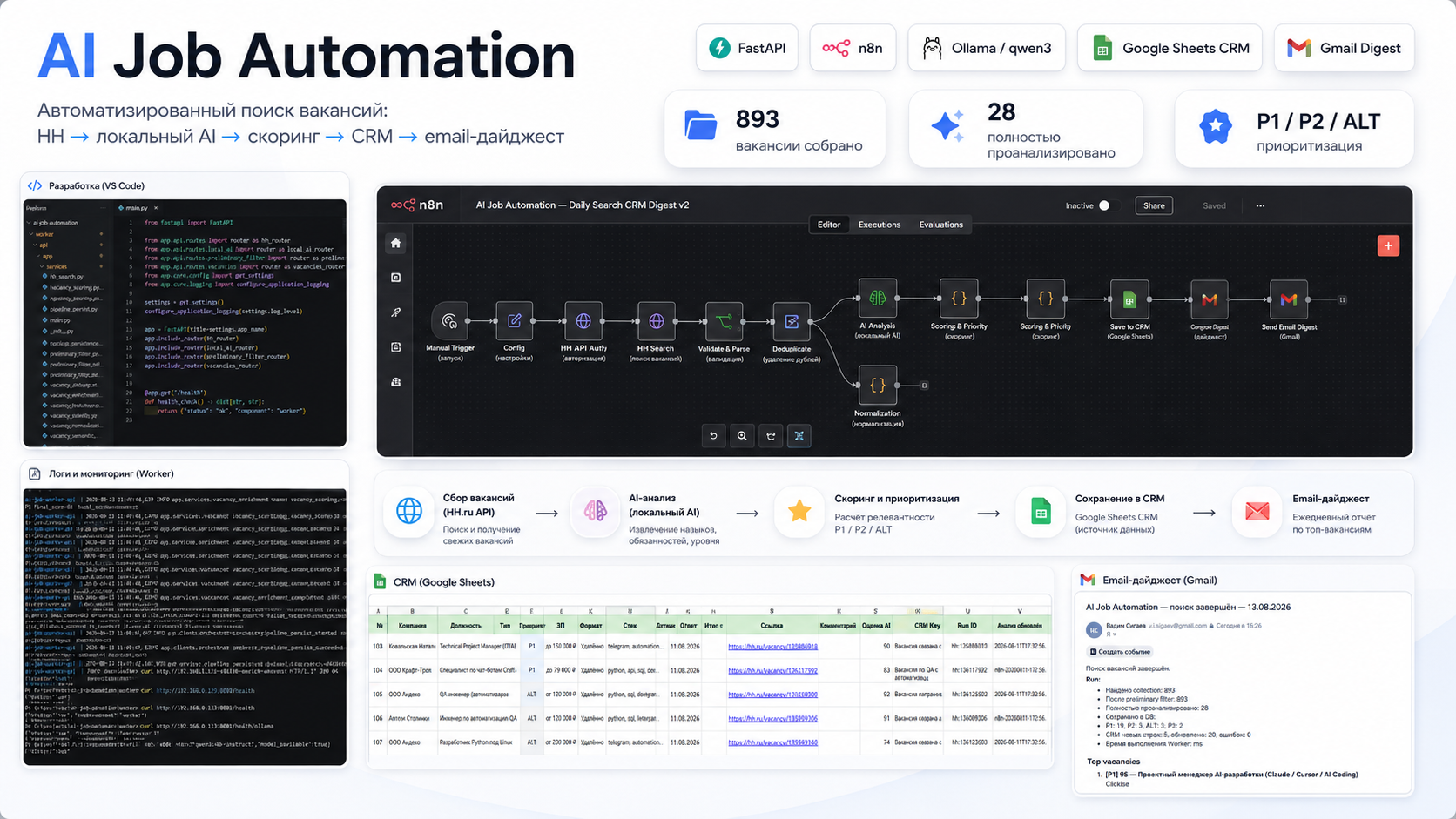 AI Job Automation